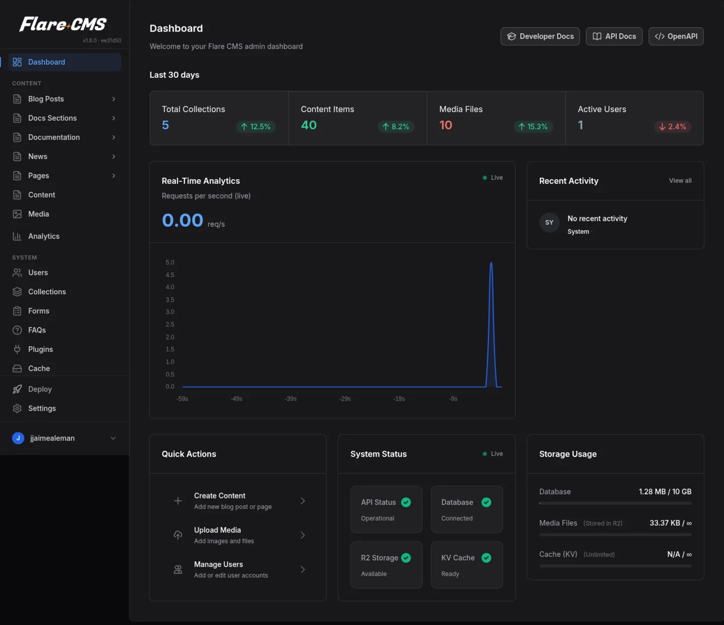 Flare CMS Admin Dashboard — Dark Mode